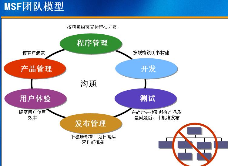 谁驱动公司？上帝赐予食物，魔鬼送来厨师——软件服务的宿命与突围