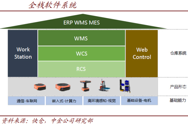 服务机器人 AI与5G赋能，软件开发催生无限可能
